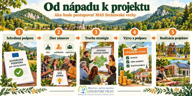 Od&nbsp;nápadu k&nbsp;projektu